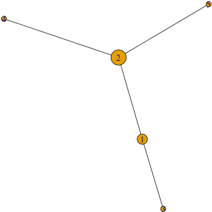 Simple Graph Structure