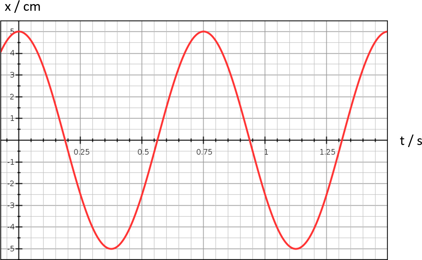 Sine Wave Graphon Grid Paper