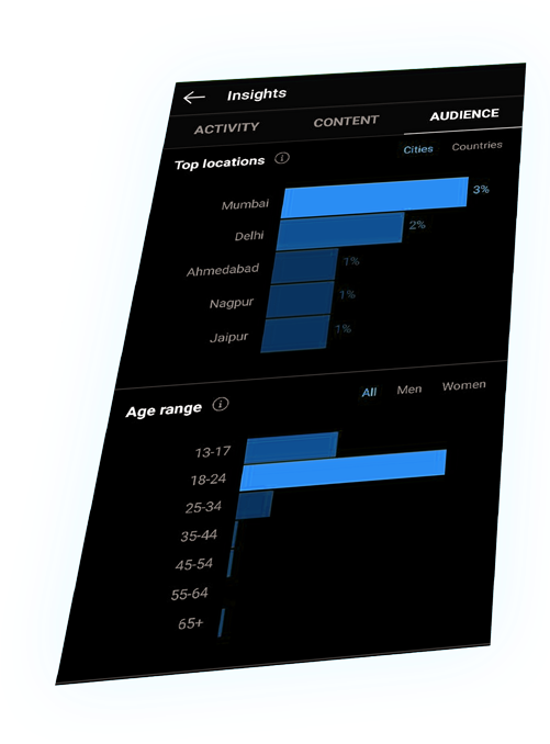 Social Media Insights Analysis