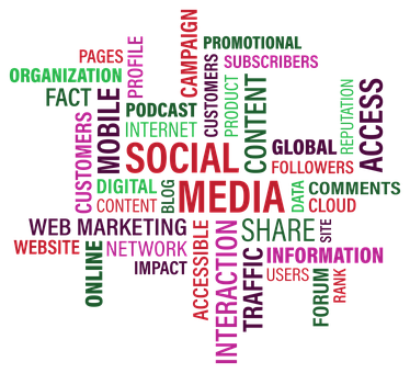 Social Media Marketing Word Cloud