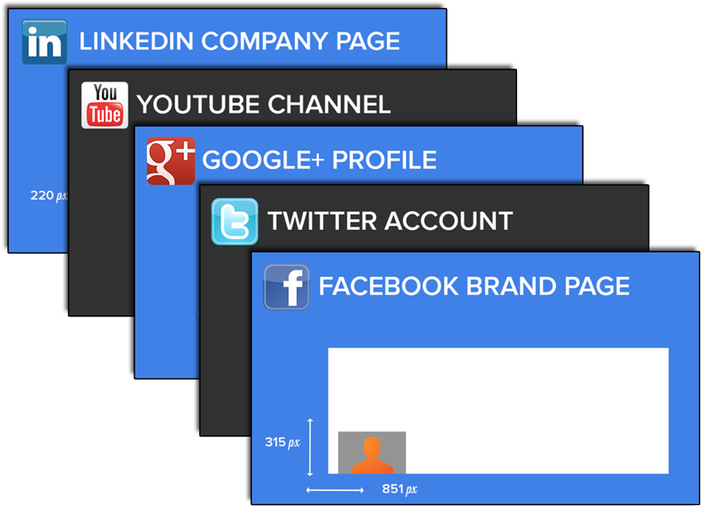 Social Media Profile Dimensions