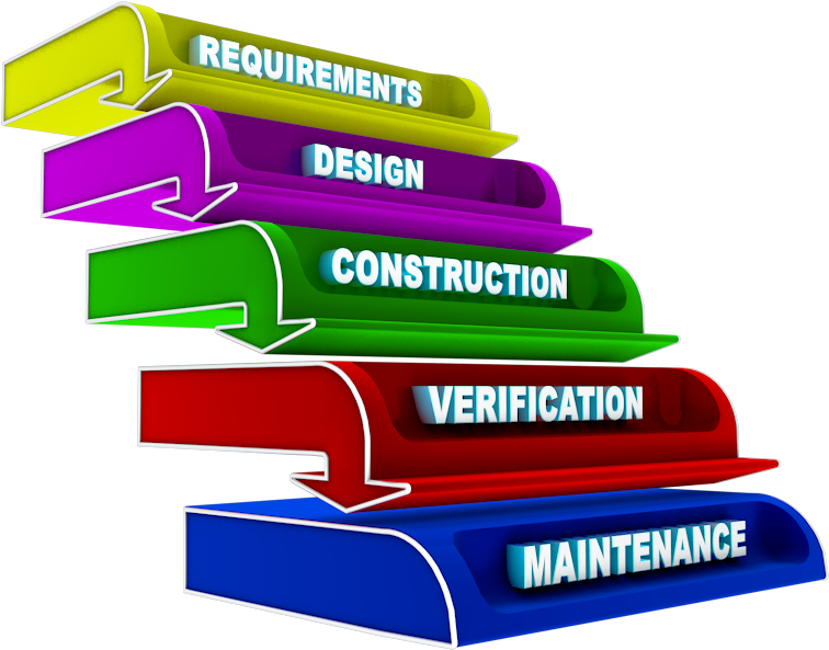 Software Development Life Cycle Arrows