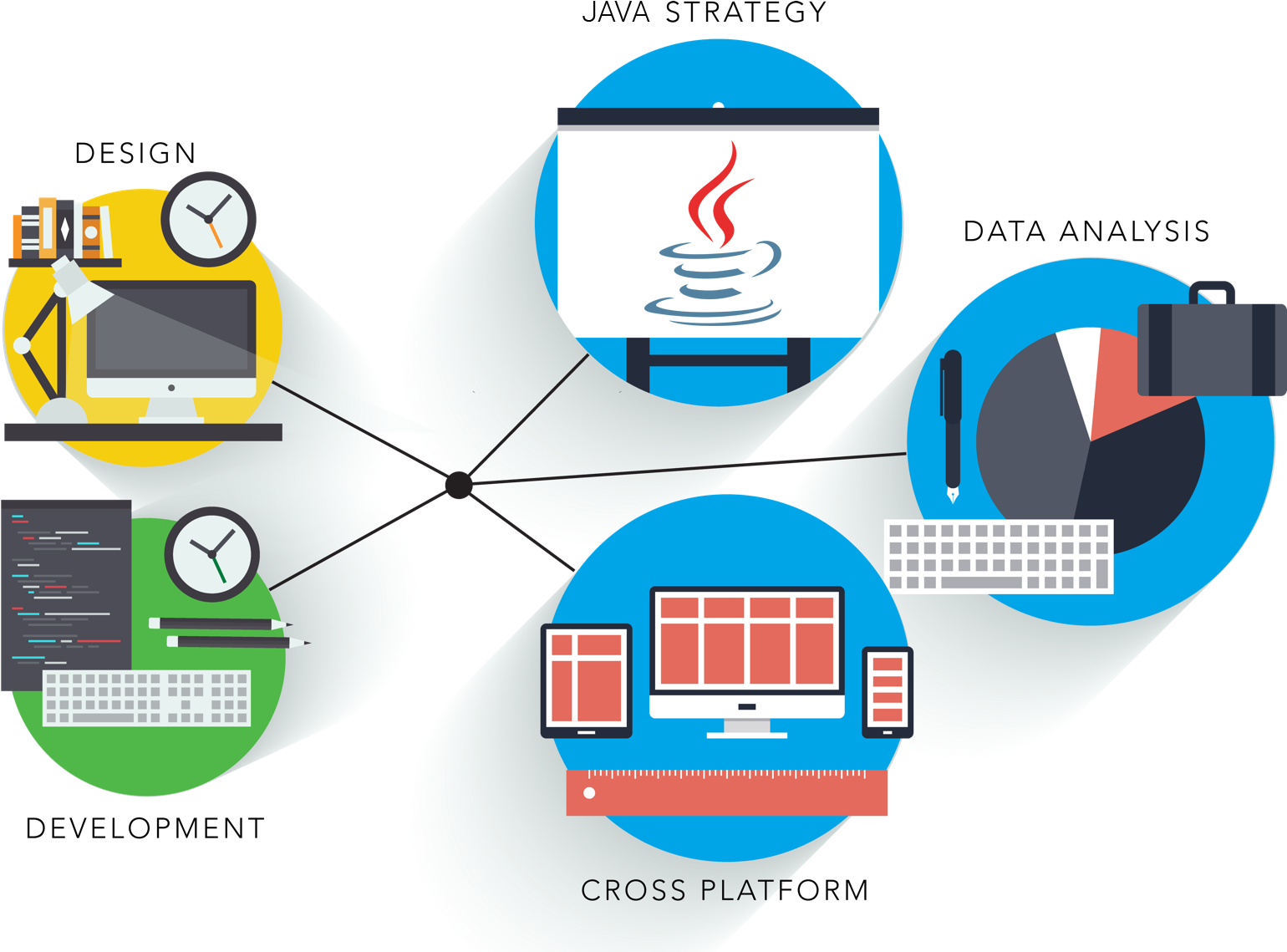 Software_ Development_ Lifecycle_ Concepts.png