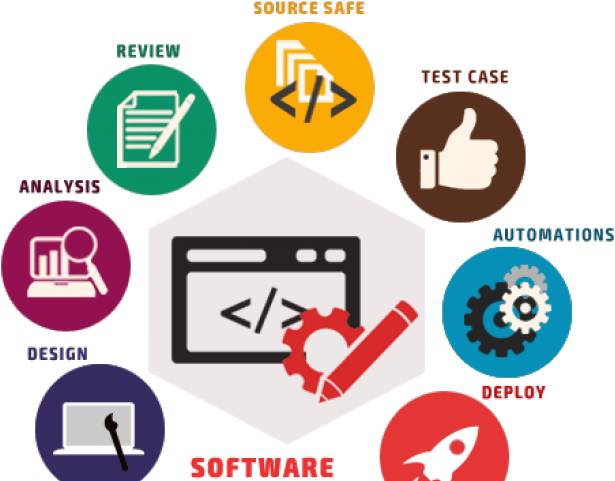 Software Development Process Infographic