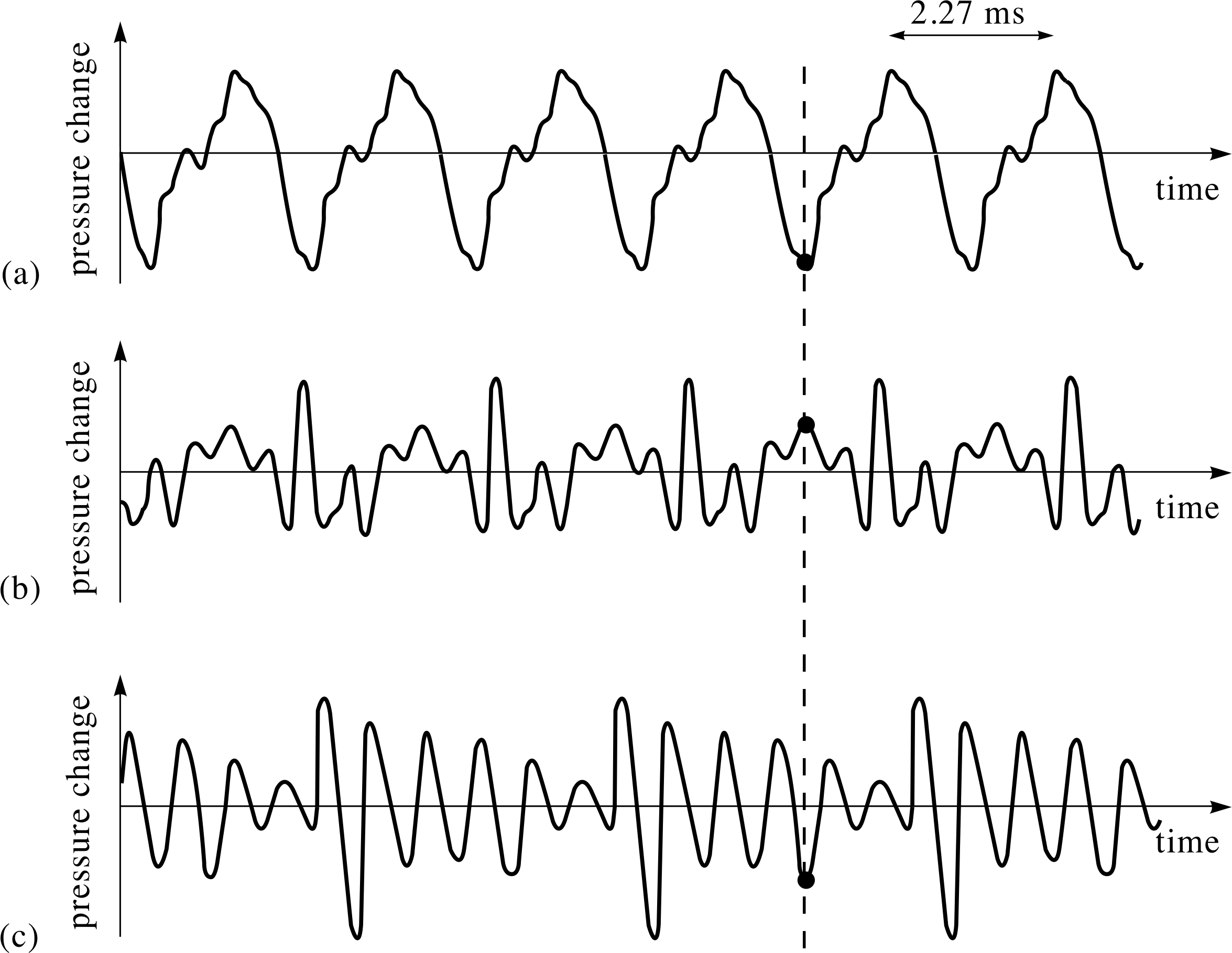 Sound_ Wave_ Comparison_ Chart