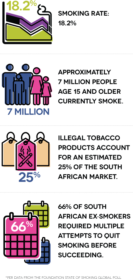 South Africa Smoking Statistics Infographic