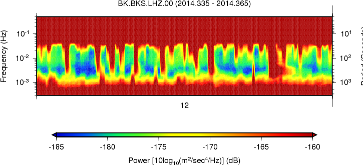 Spectral Noise Analysis Graph