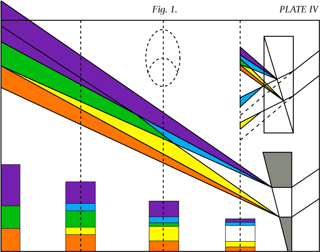 Spectrum Dispersion Diagram