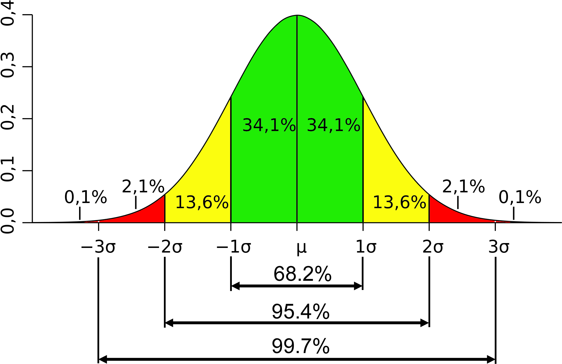 Standard Normal Distribution Curve