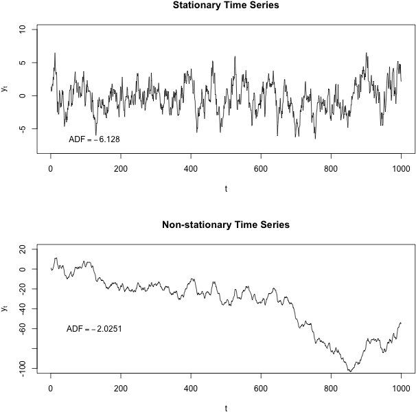 Stationary_vs_ Nonstationary_ Time_ Series