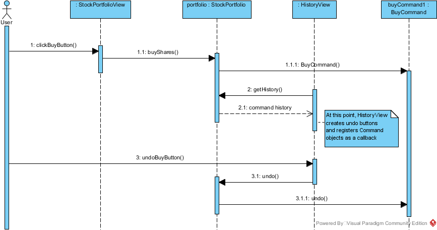 Stock Portfolio Command Sequence Diagram