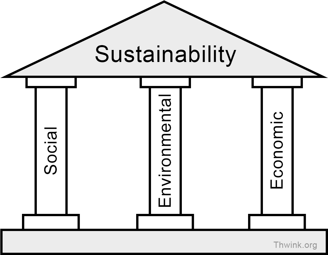 Sustainability Pillars Graphic
