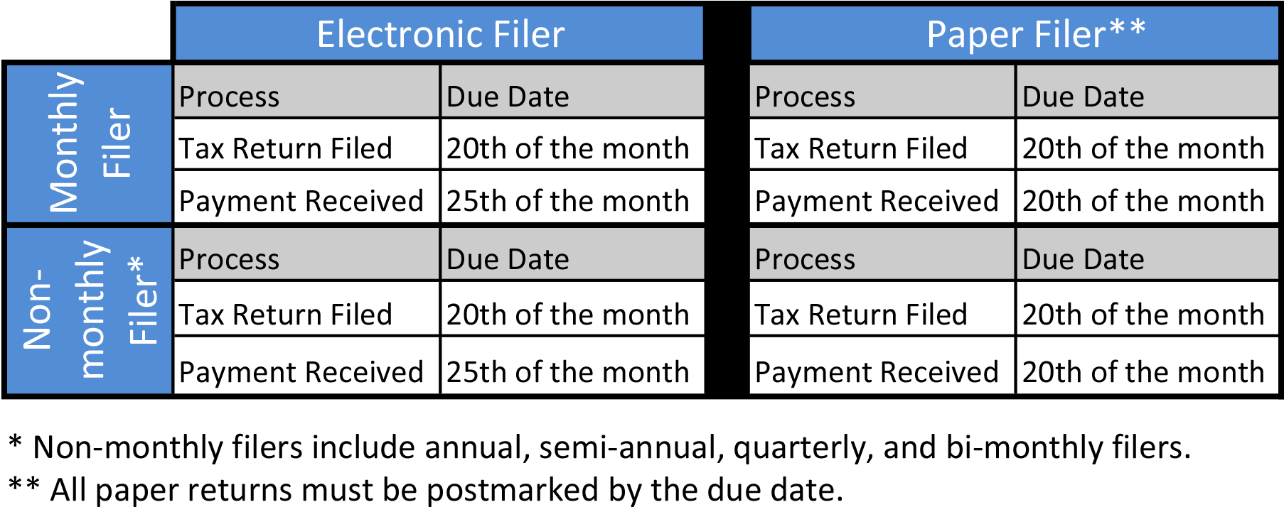 Tax Filing Due Dates Comparison Chart