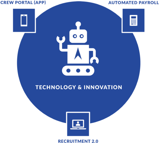 Technology Innovation Robot Infographic