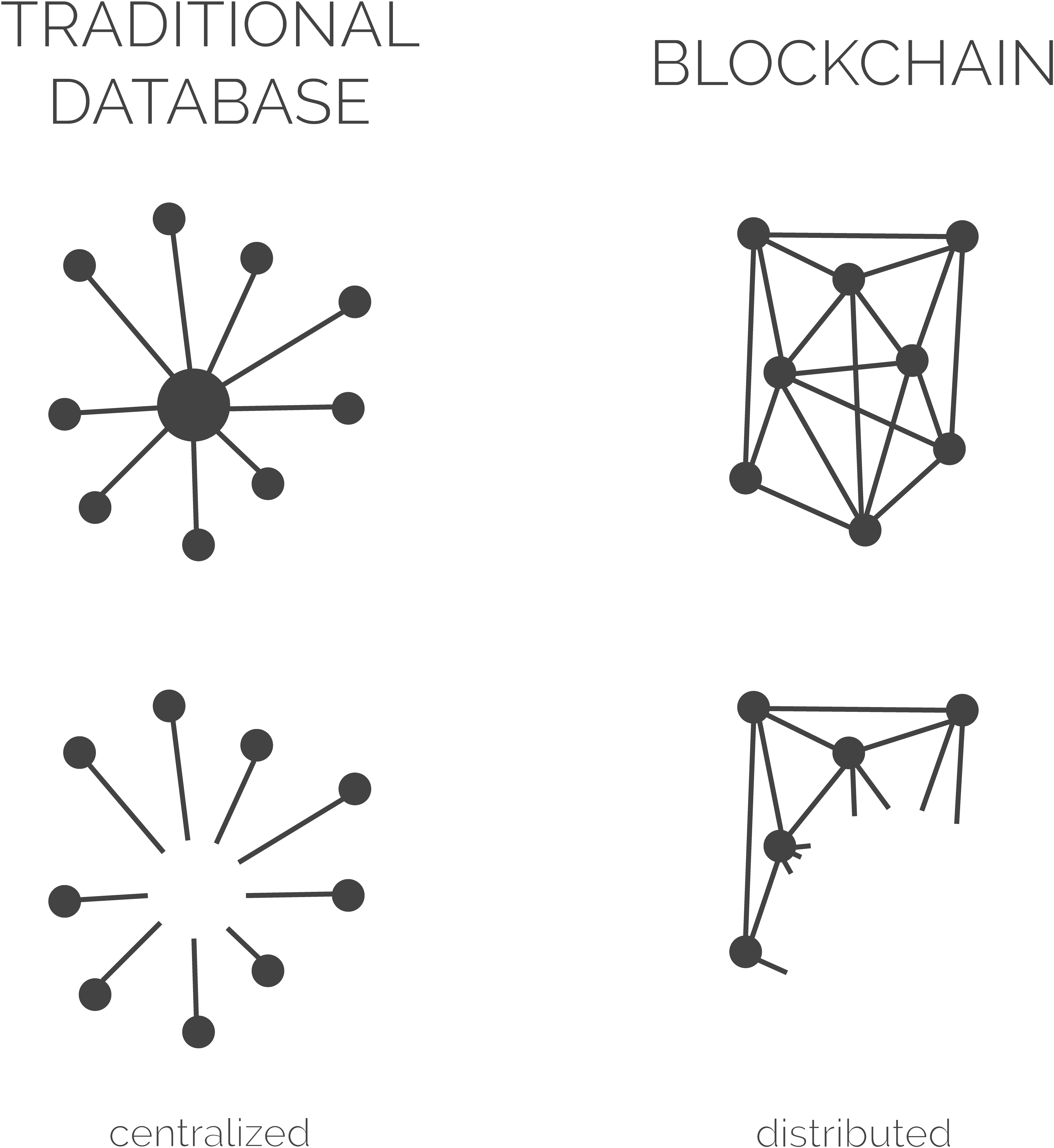 Traditionalvs Blockchain Database Structure