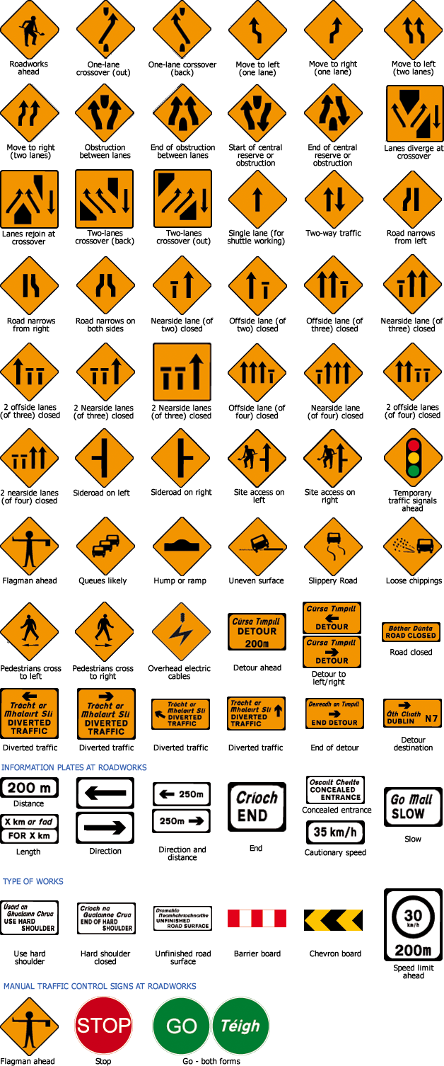 Traffic Warning Signs Collage