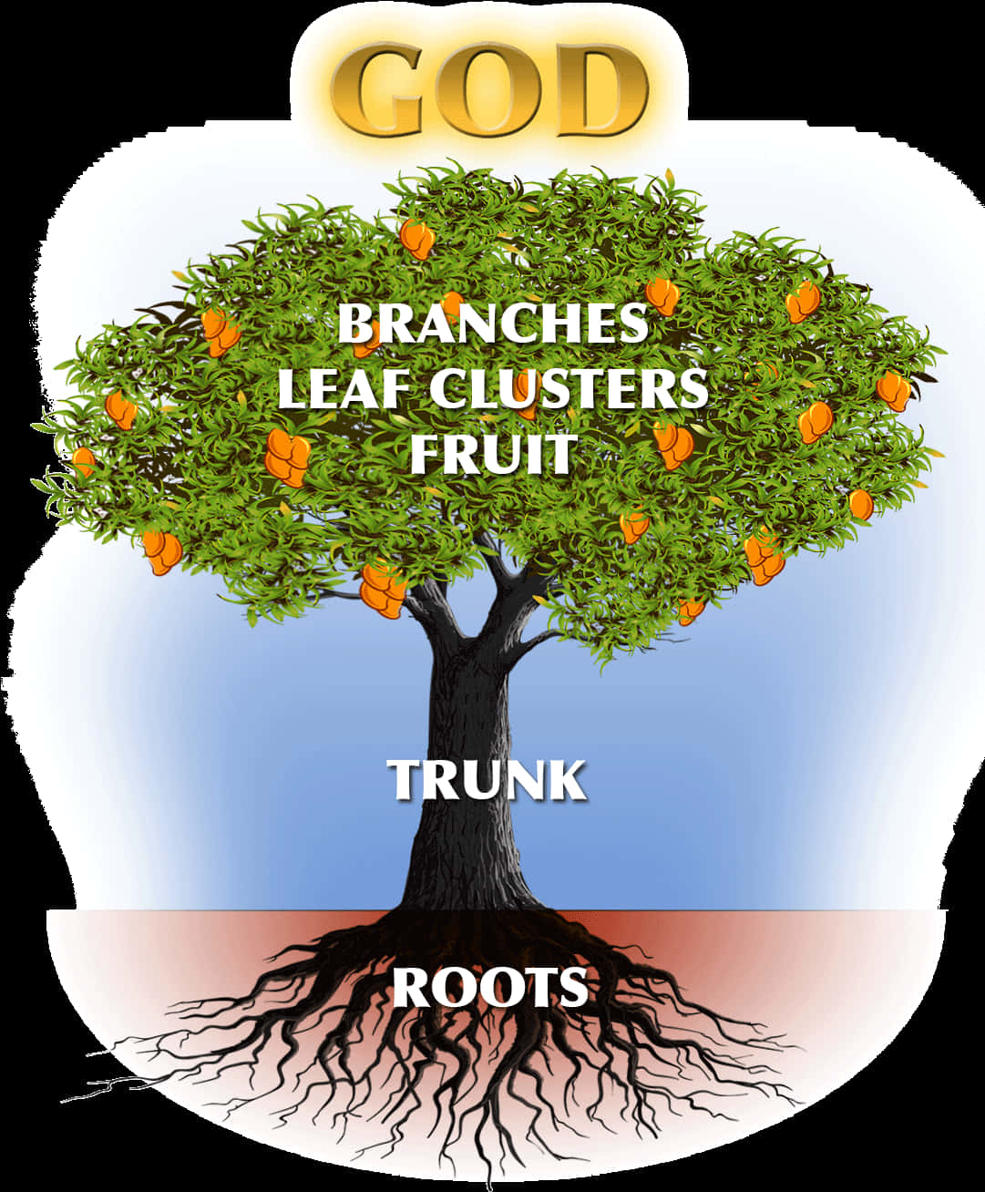 Tree Anatomy Spiritual Concept Illustration