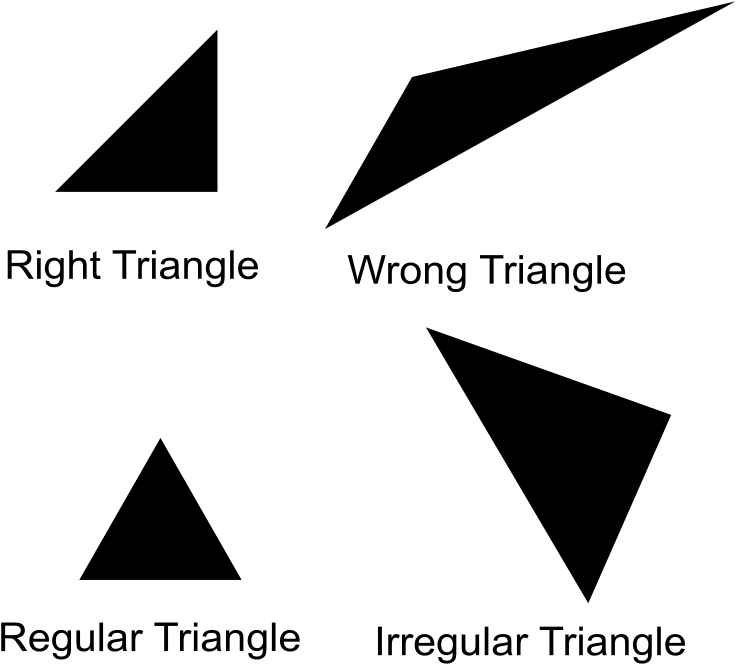 Triangle_ Types_ Comparison_ Chart