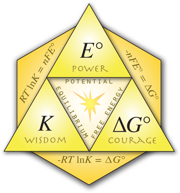 Triforce Themed Chemistry Diagram