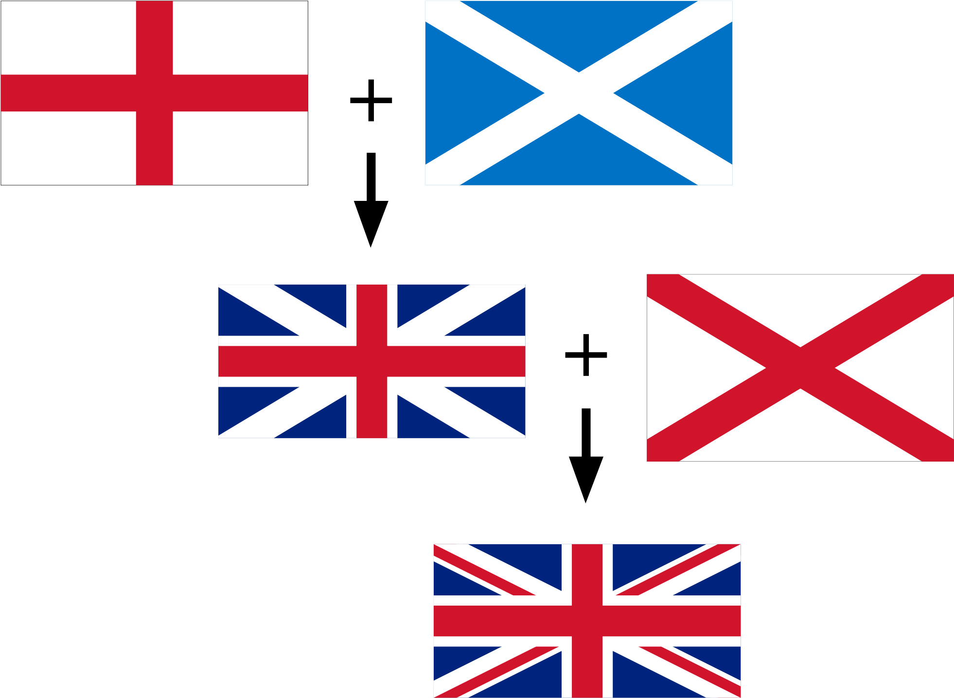 Union Jack Formation Graphic