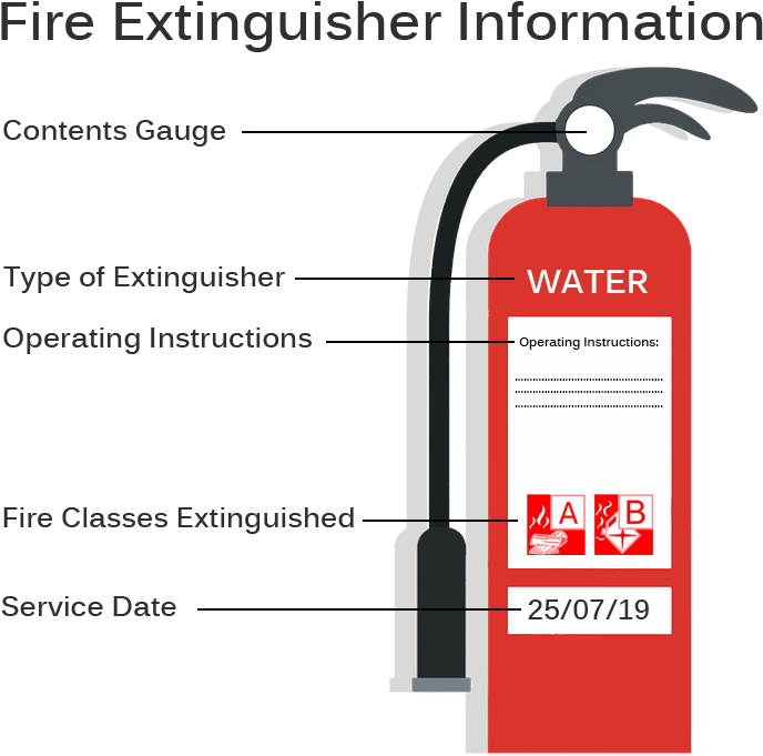 Water Fire Extinguisher Information Vector