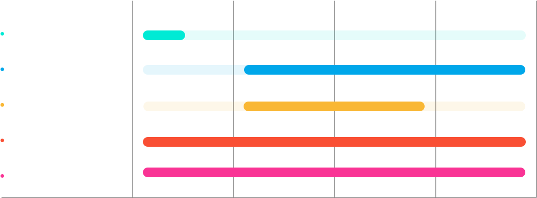 Weekly Conference Schedule Overview