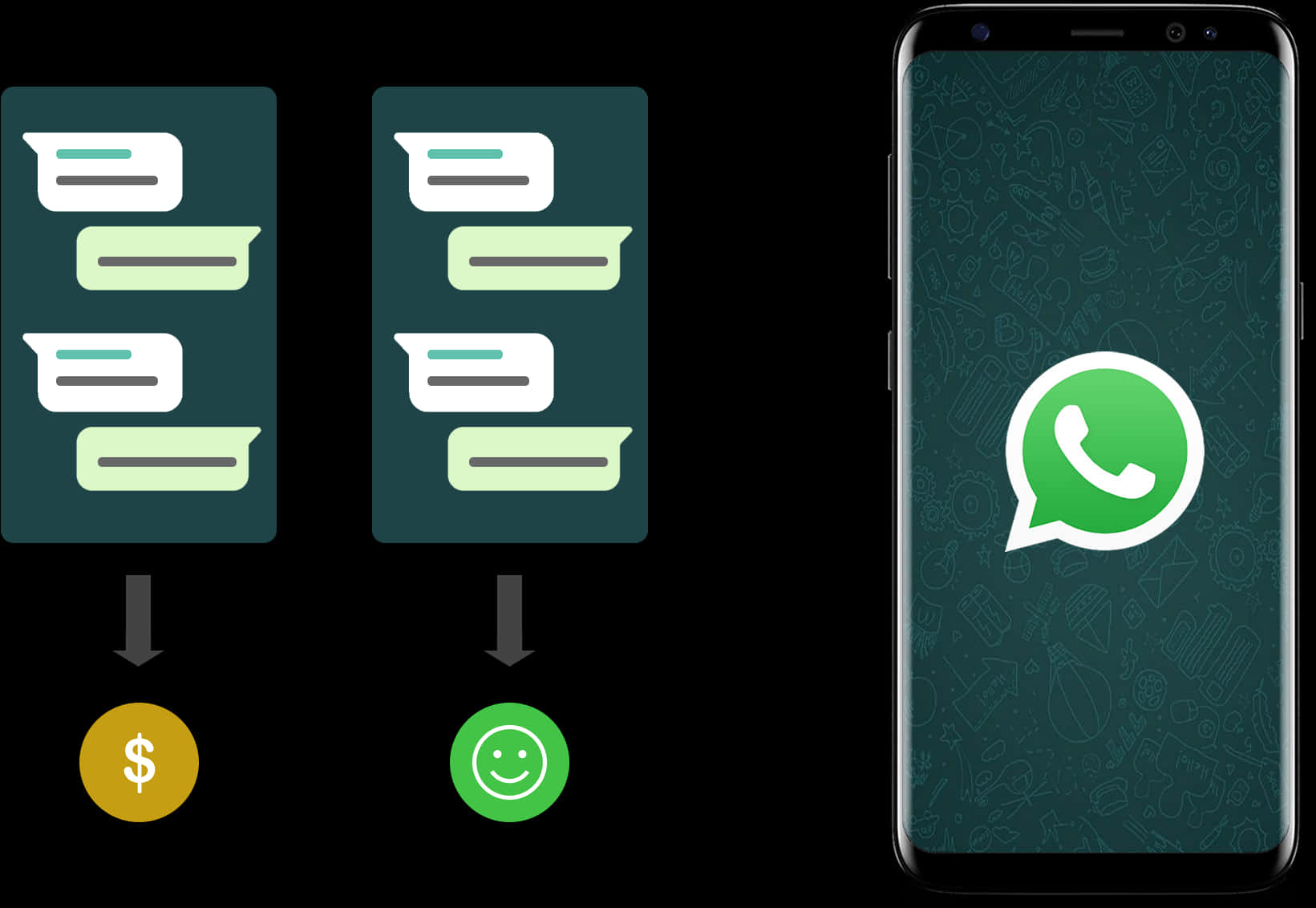 Whats App Chat Conversion Illustration