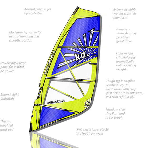 Windsurfing Sail Design Features