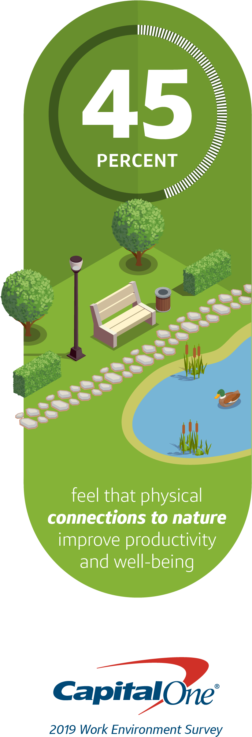 Workplace Nature Connection Infographic