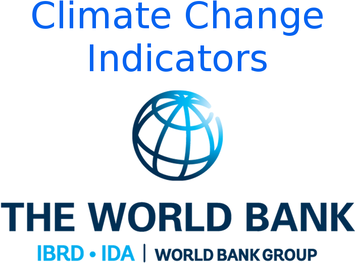 World Bank Climate Change Indicators Logo