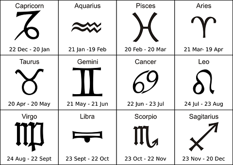 Zodiac Signsand Dates Chart