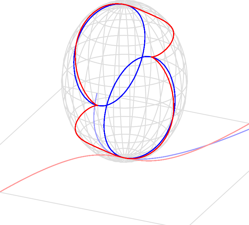 3 D Parabola Intersection Sphere PNG image