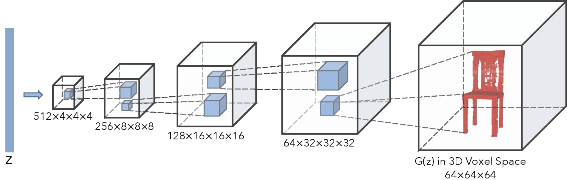 3 D_ Voxelization_ Process PNG image