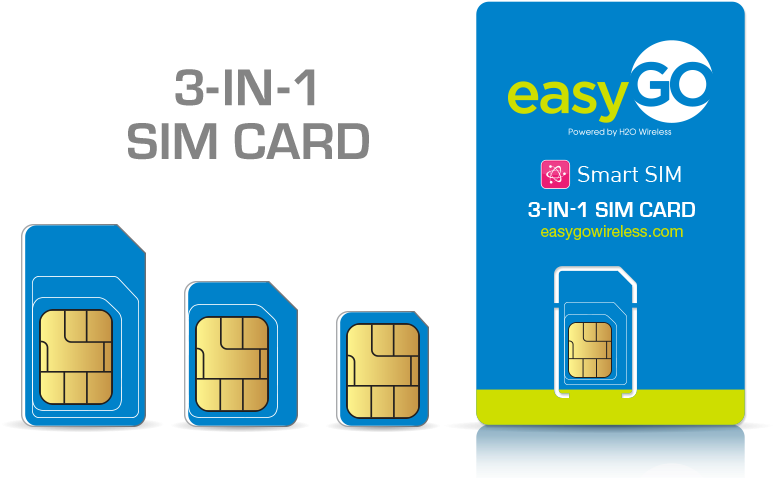 3in1 Easy G O S I M Card Package PNG image
