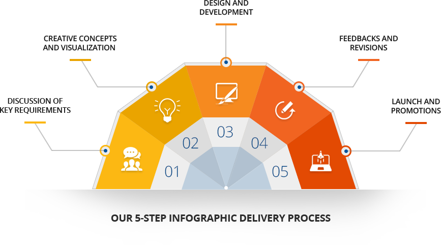 5 Step Infographic Delivery Process PNG image