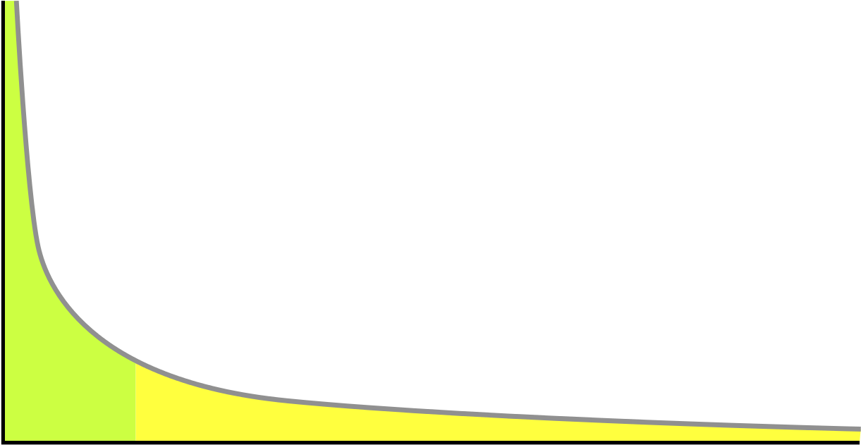 Abstract Curve Design Background