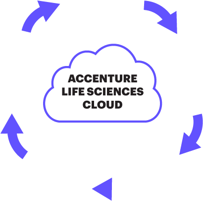 Accenture Life Sciences Cloud Logo PNG image