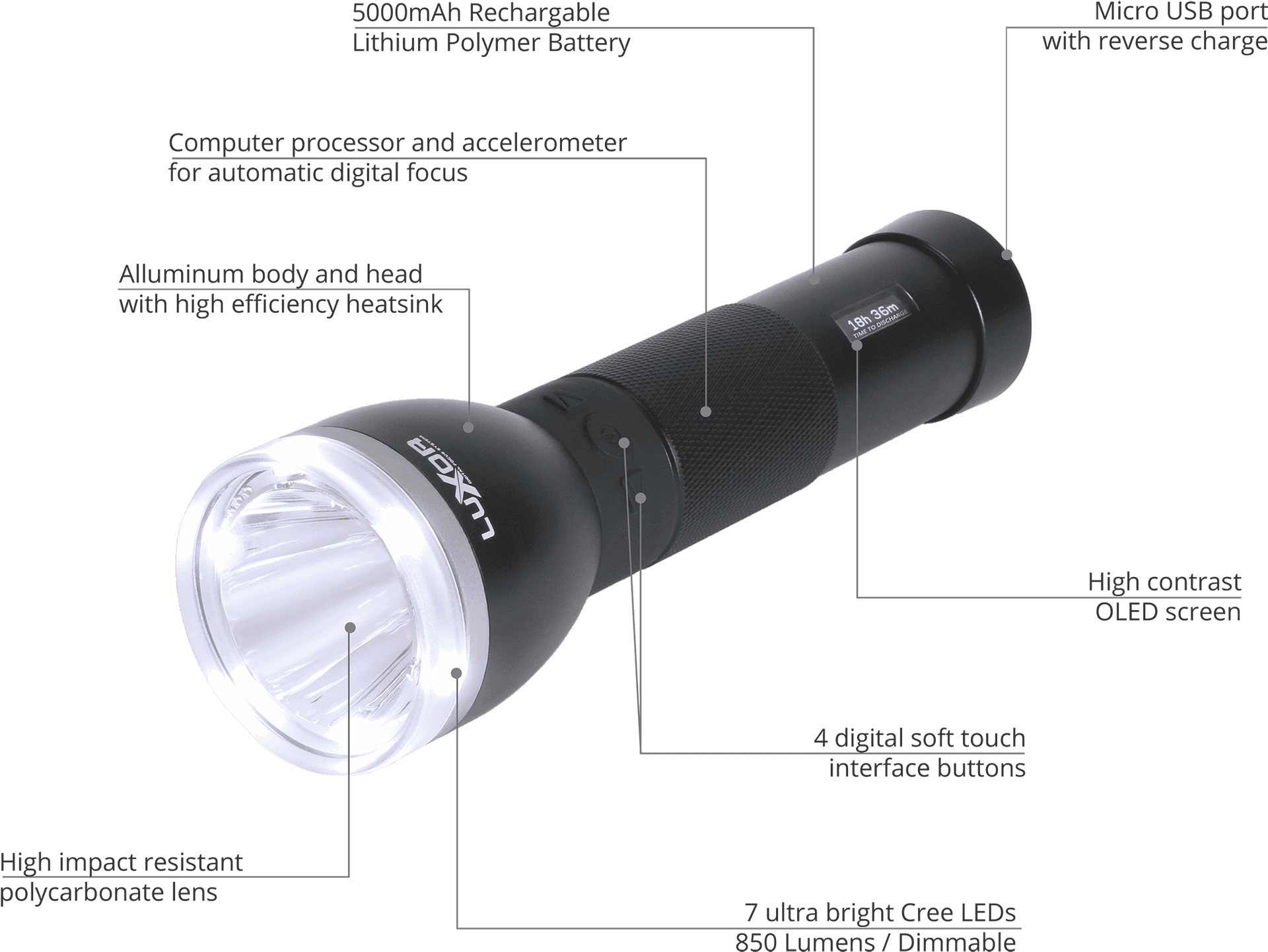 Advanced L E D Flashlight Features PNG image