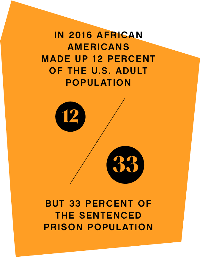 African American Incarceration Statistics2016 PNG image