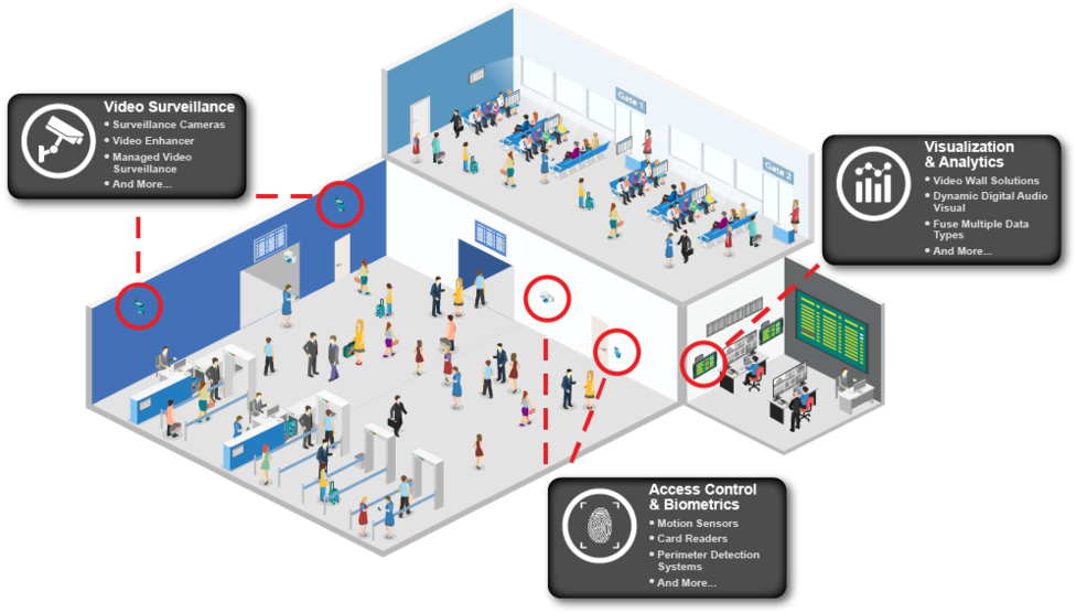 Airport Security Systems Illustration PNG image