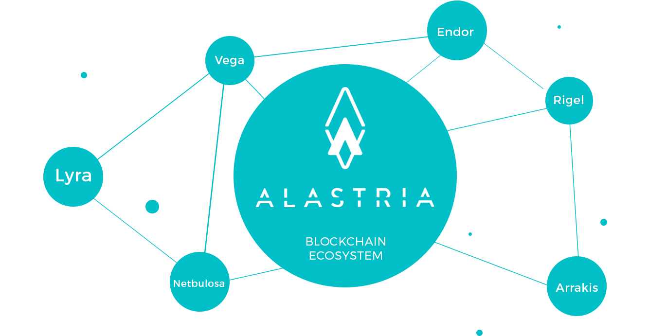 Alastria_ Blockchain_ Ecosystem_ Network PNG image