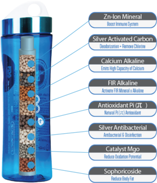 Alkaline Water Bottlewith Mineral Filteration System PNG image