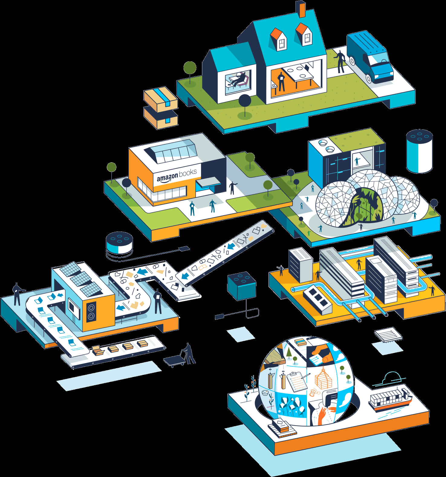 Amazon Ecosystem Illustration PNG image