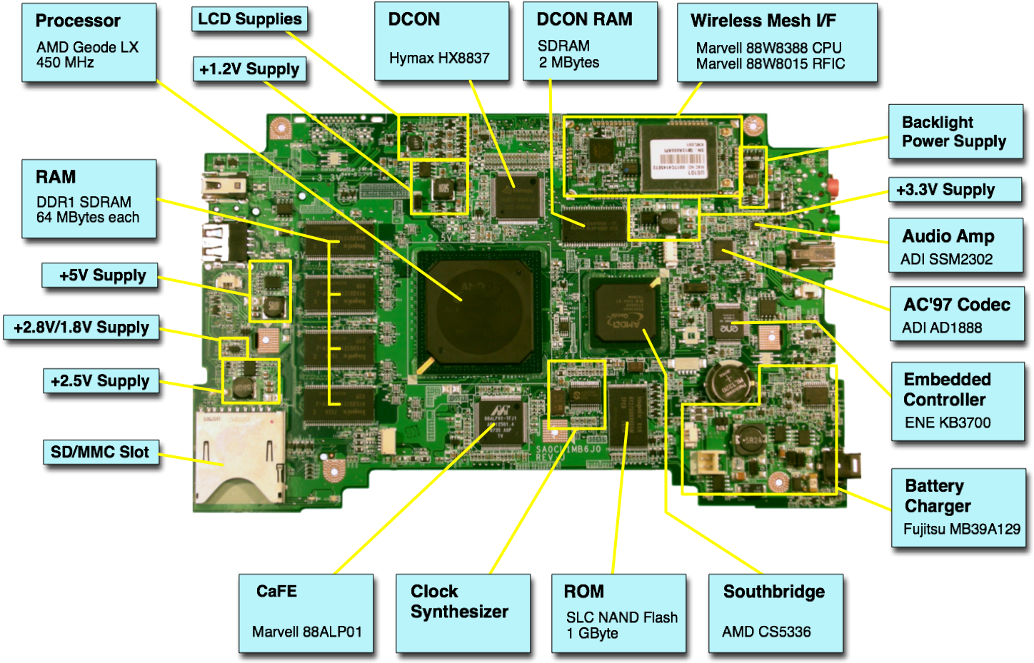 Annotated Motherboard Components PNG image