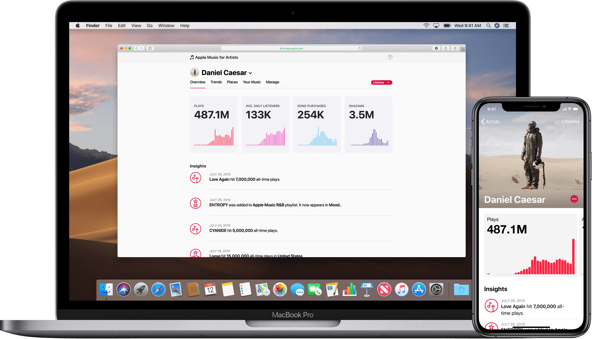 Apple Musicfor Artists Dashboard Example PNG image