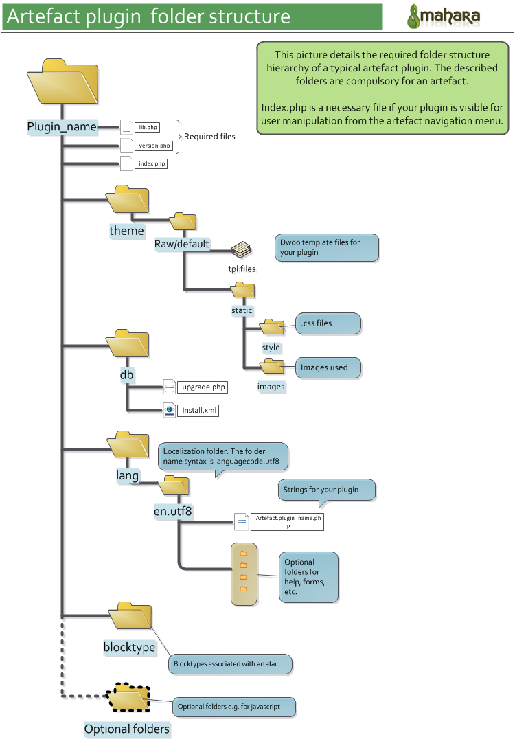 Artefact Plugin Folder Structure Diagram PNG image