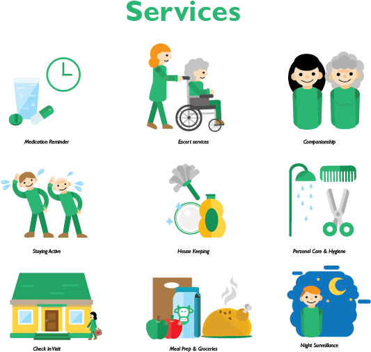 Assisted Living Services Infographic PNG image