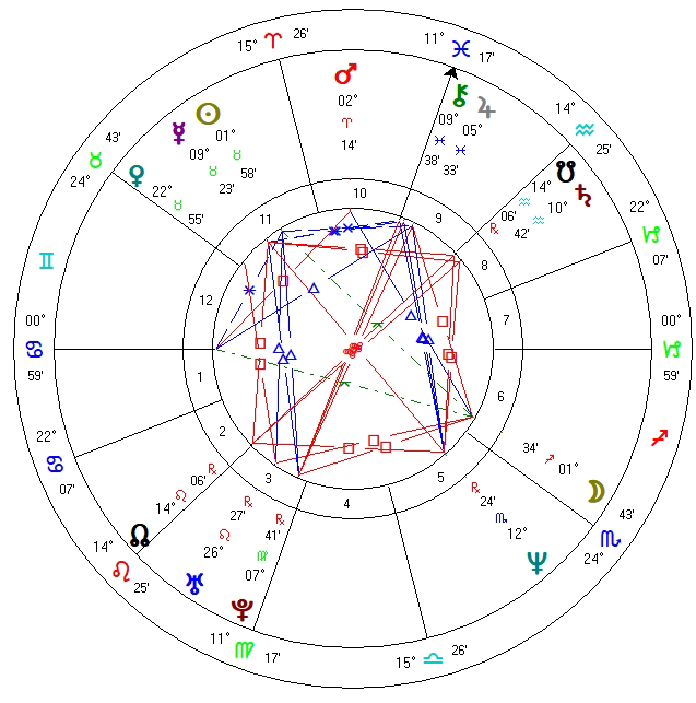 Astrological Natal Chart PNG image