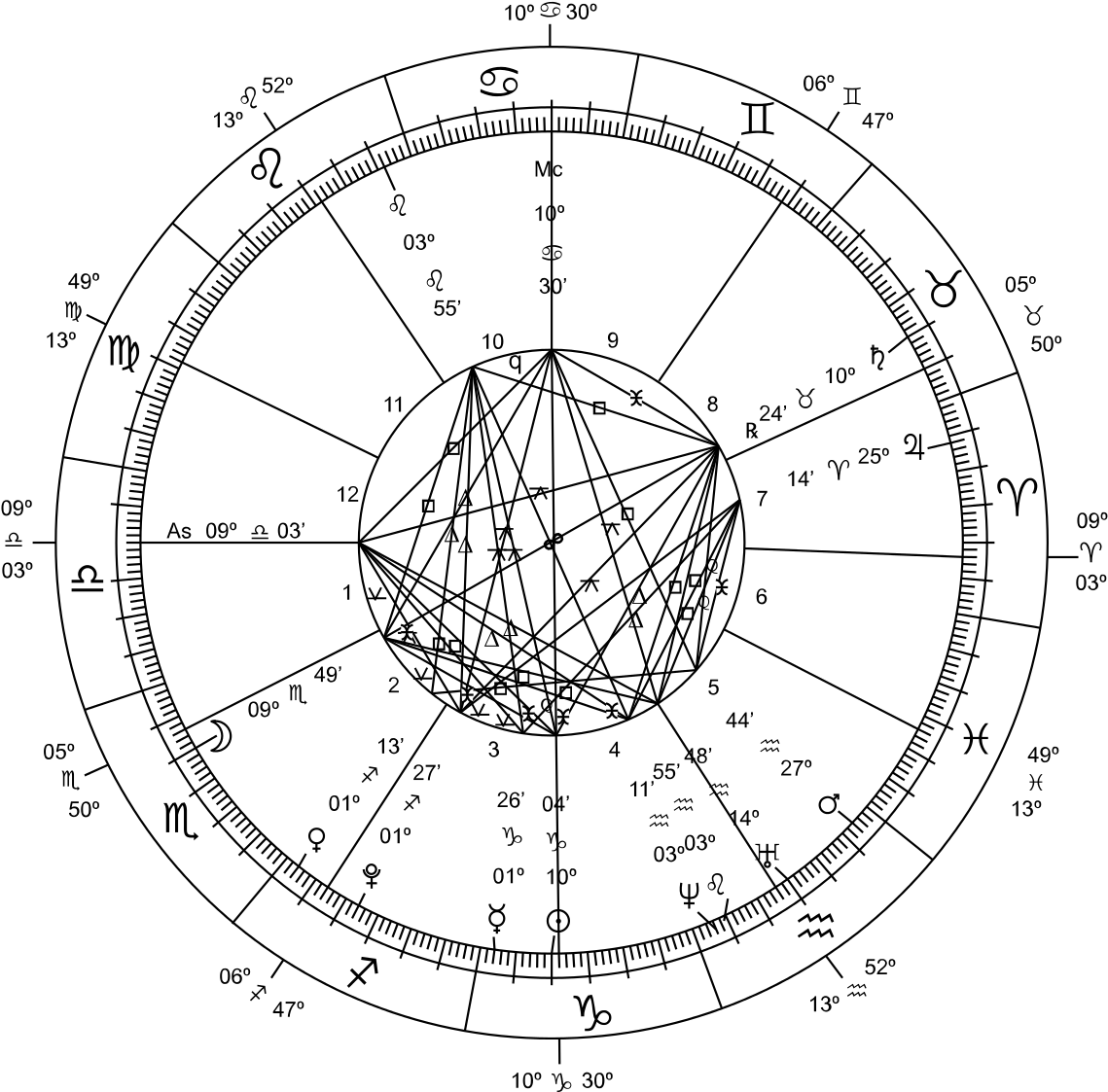 Astrological Natal Chart PNG image