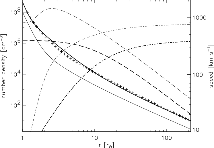 Astrophysical Graph Density Speed Relationships PNG image